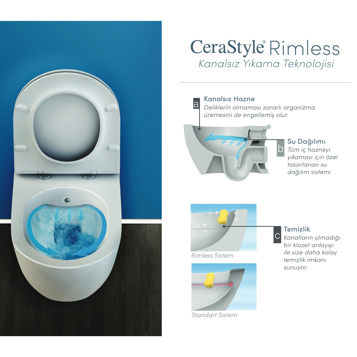 City Rimless Asma Klozet + Yavaş Kapanan Duroplast (UF) Kapak