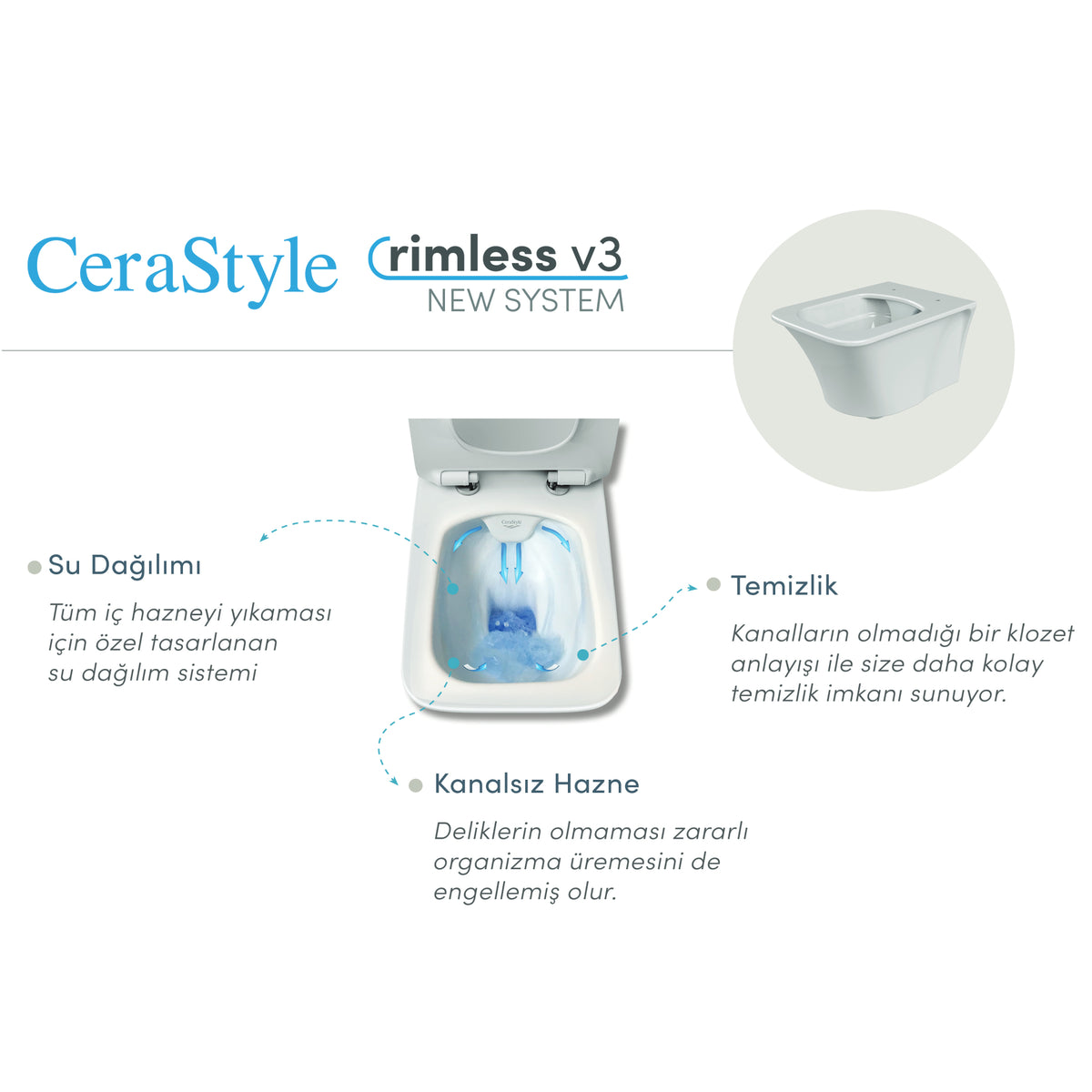 Aqua Rimless Asma Klozet + Yavaş Kapanan Duroplast (UF) Kapak