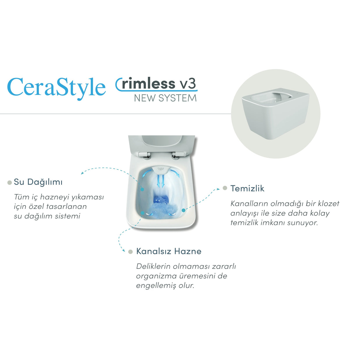 Hera Rimless Asma Klozet + Yavaş Kapanan Duroplast (UF) Kapak